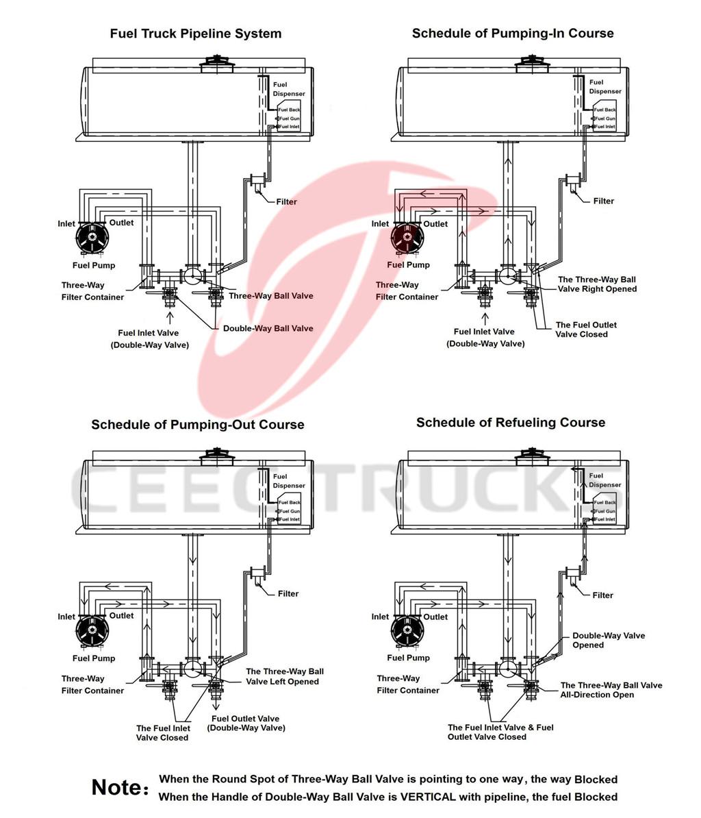 Dubai ISUZU 5000 liters fuel tanker truck working introduction