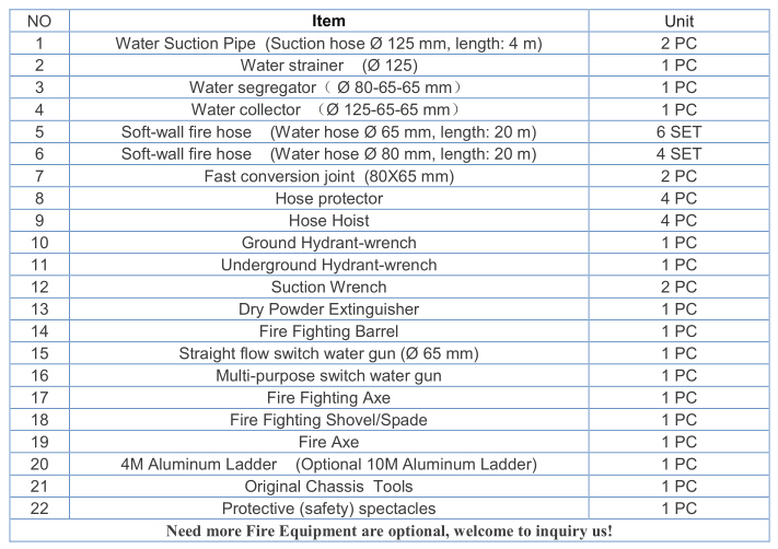 Faw firefighting trucks export Uganda parts list