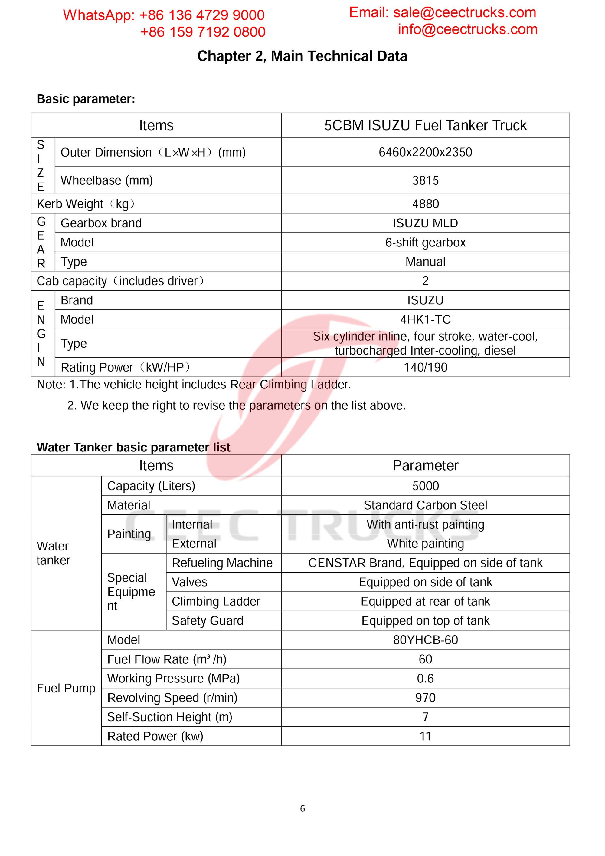 isuzu 5000liters fuel truck export Dubai