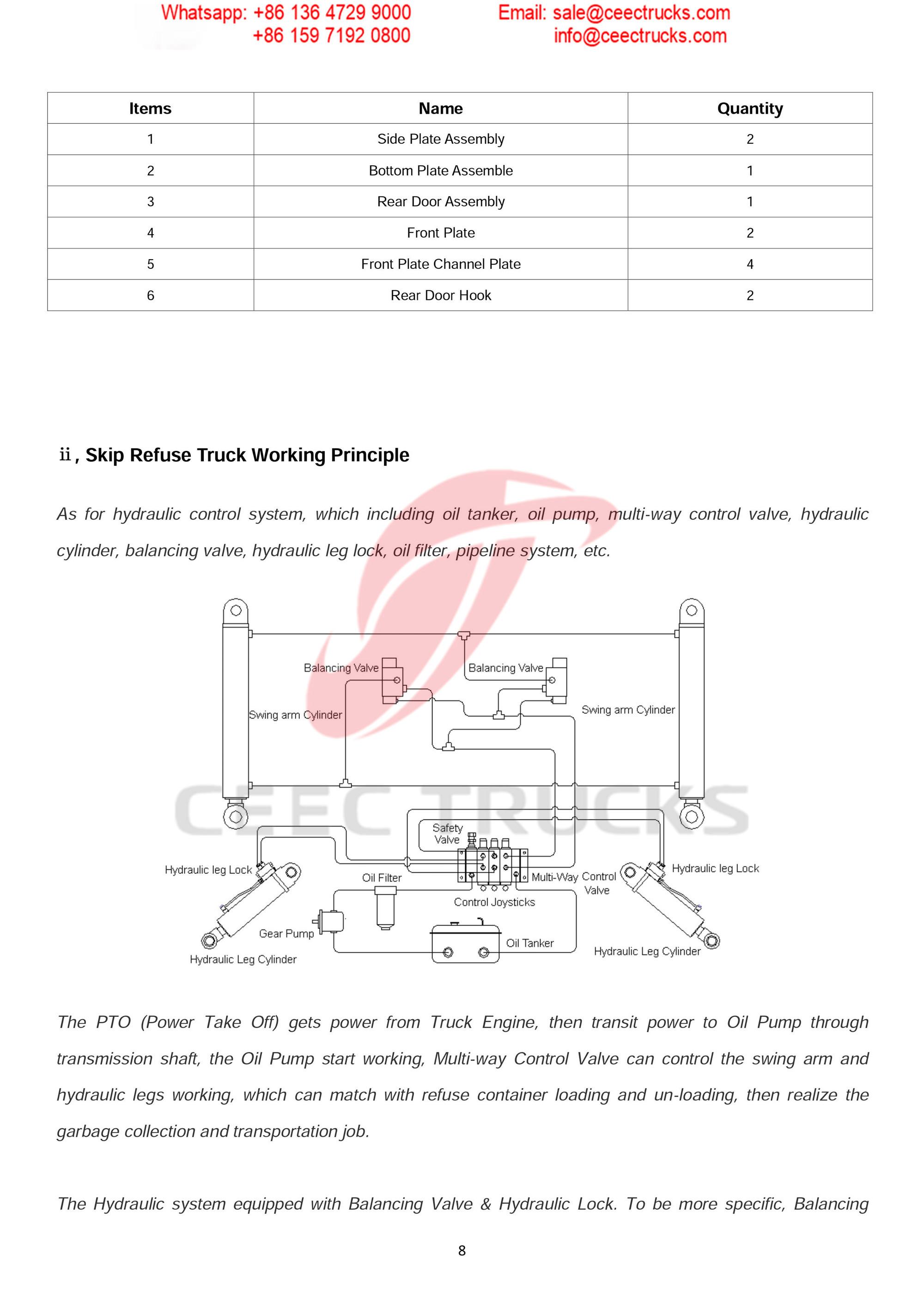 ISUZU 6CBM skip refuse truck Operation Manual