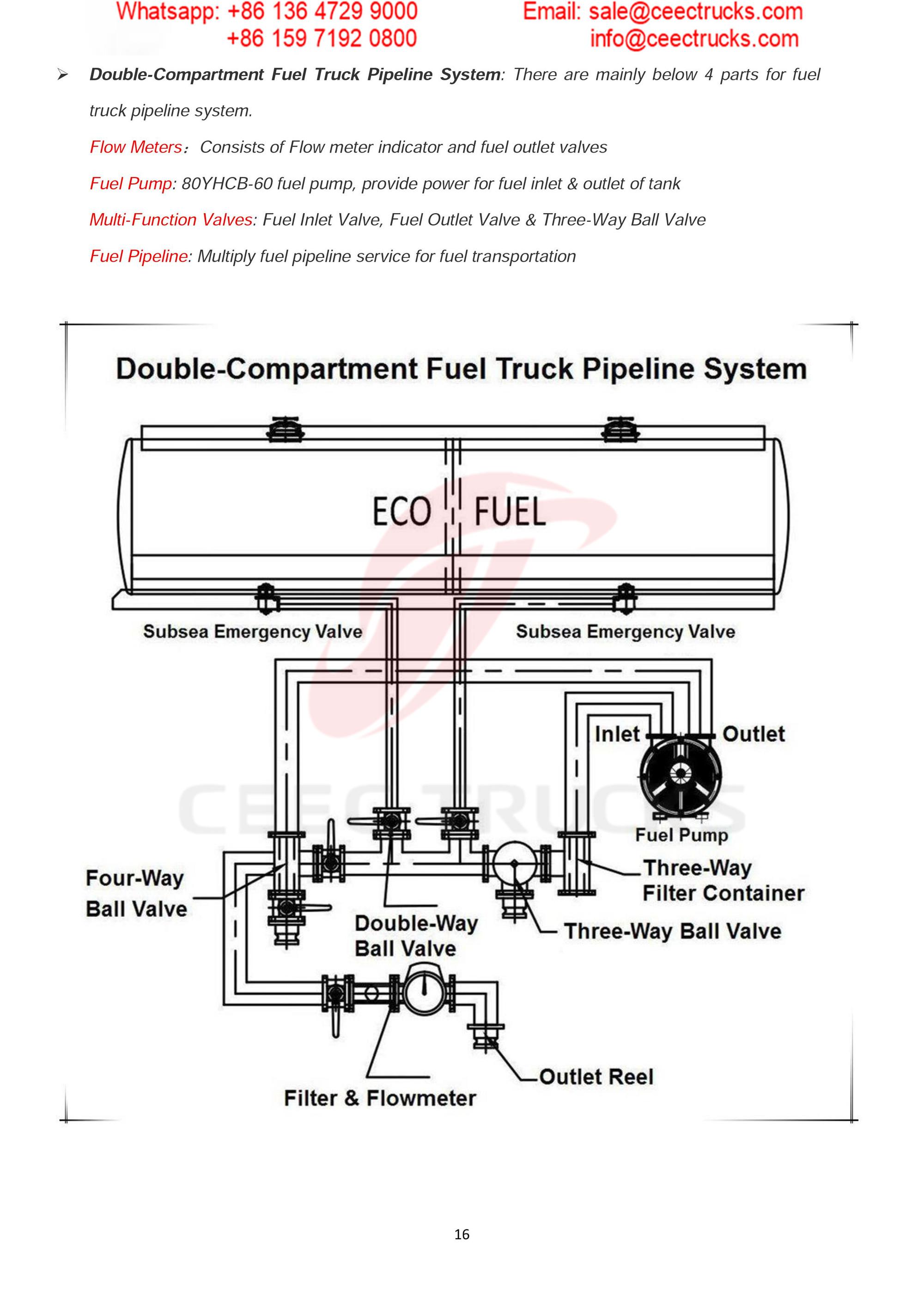 BEIBEN 2530 fuel tanker truck export Carribean Sea