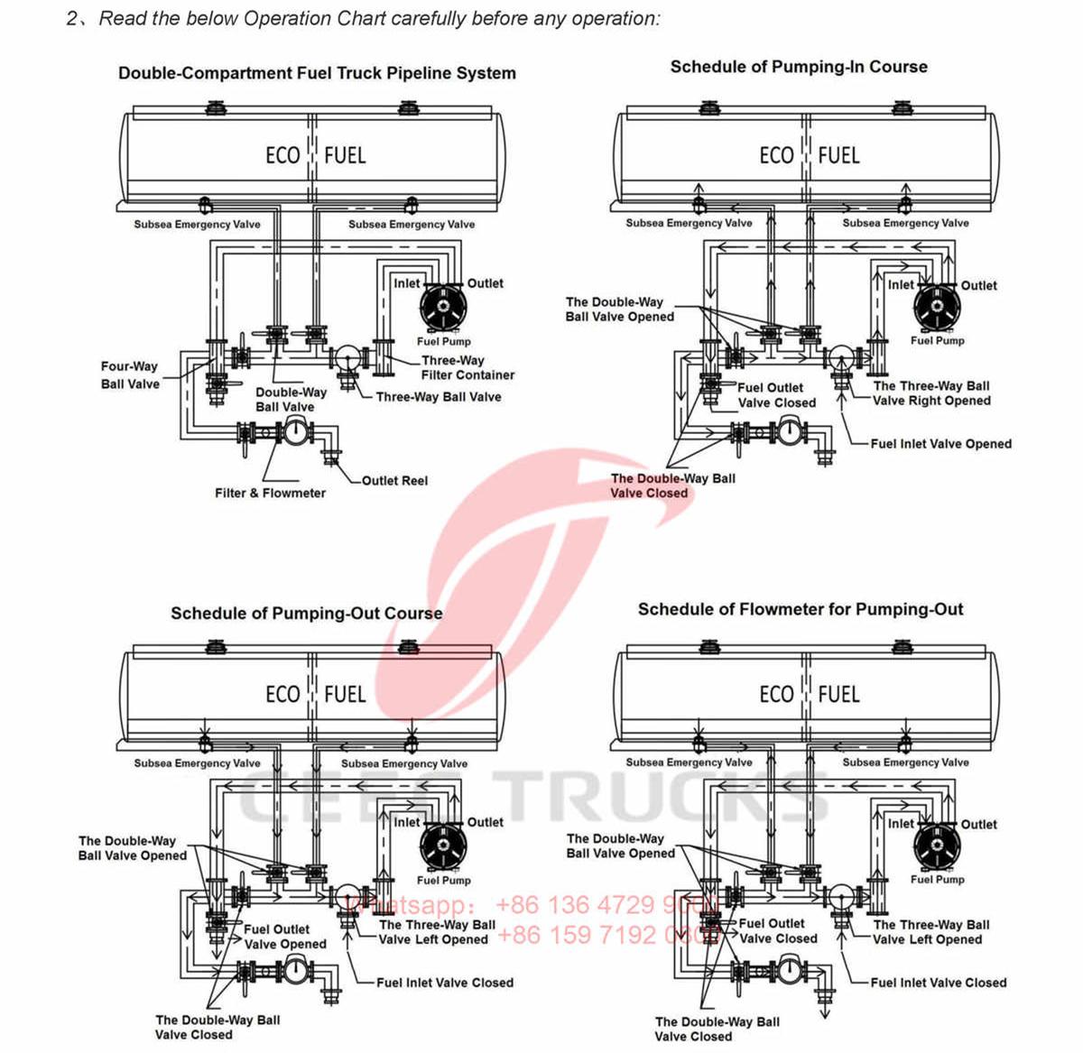 How to use beiben fuel tanker trucks? How to use beiben fuel tanker trucks?