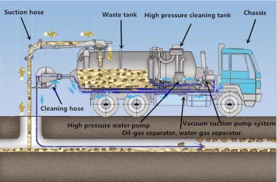 Shacman 340HP 6000 gallon vacuum tanker