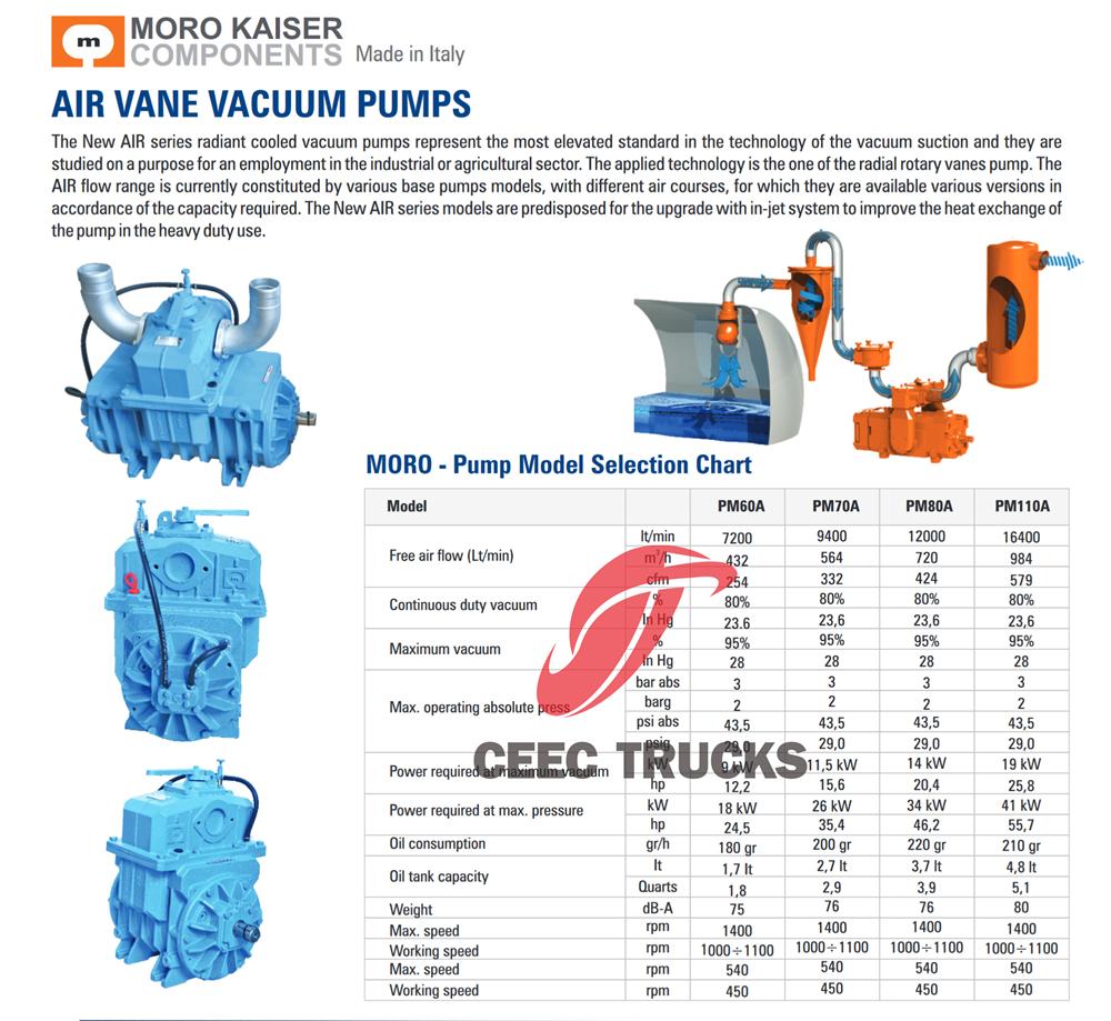 Moro PM60A air rotation vacuum pump