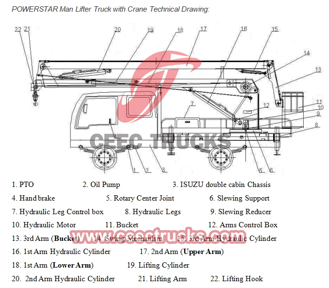 Technical drawing of Isuzu manlift bucket truck