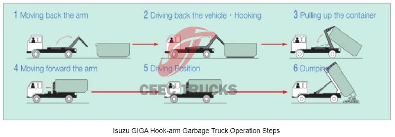 Isuzu hook-lift truck with container