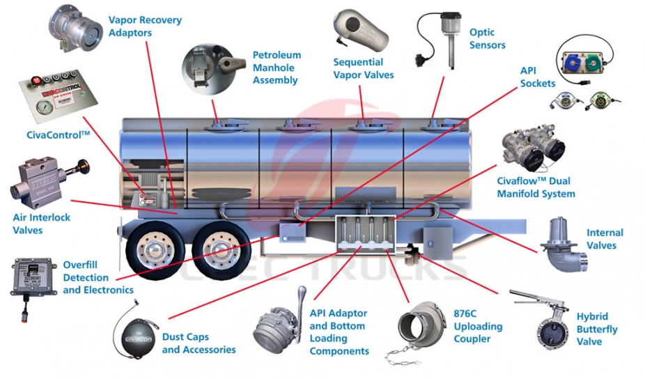 Heavy type 40000 liters fuel tanker semi trailer manufacturer