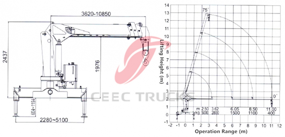 BEIBEN 5 T truck mounted crane lorry trucks