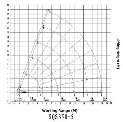 Isuzu GIGA 6x4 truck 14T crane with direct sale